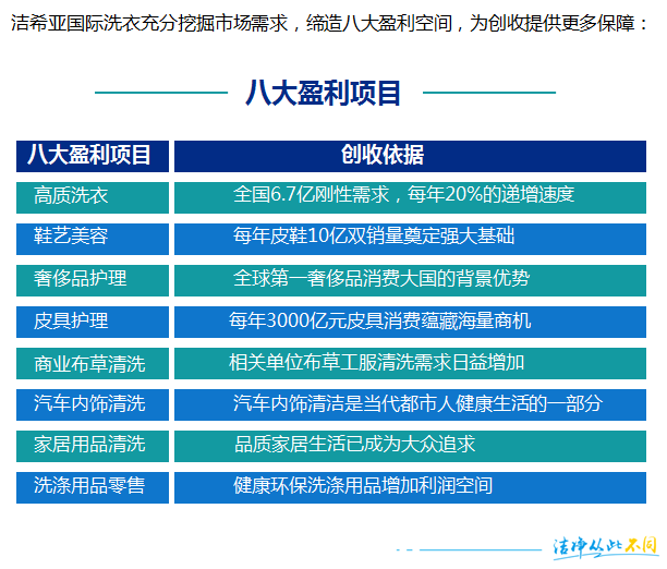 創業者 不要只是從干洗連鎖店的世界路過